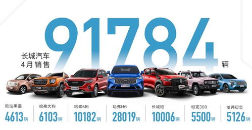 長城汽車1-4月銷量同比大漲86%，坦克品牌獨立與新車集聚釋放成關鍵動力